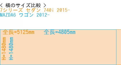 #7シリーズ セダン 740i 2015- + MAZDA6 ワゴン 2012-